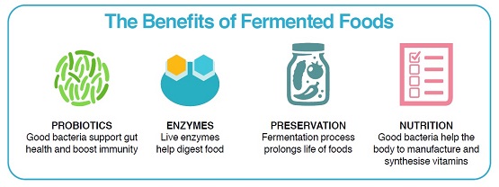 Fermentation in online food processing