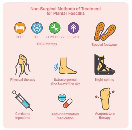 Plantar Fasciitis Causes, Treatment, St Kilda Osteopath